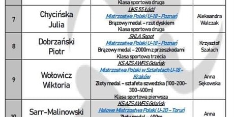 Powiększ grafikę: apel-podsumowujacy-sezon-sportowy-2019-160970.jpg