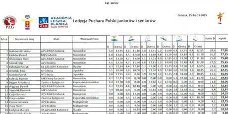 Powiększ grafikę: puchar-polski-w-gimnastyce-sportowej-gdansk-2019-48849.jpg